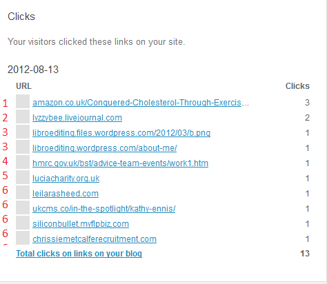 Looking at clickthroughs from my website