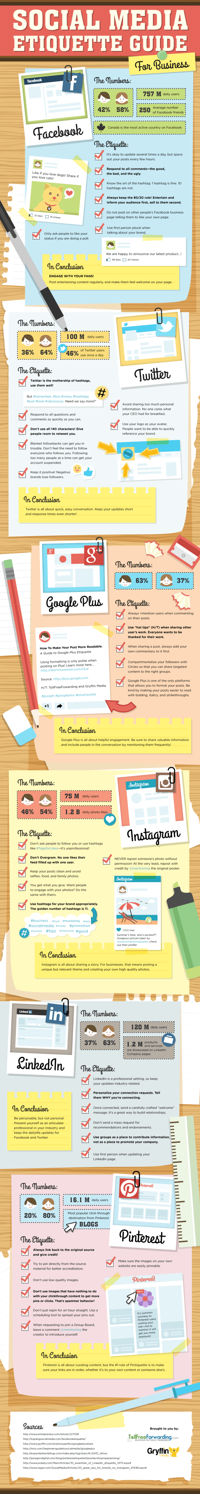 social media etiquette infographic