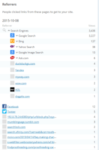 My blog post referrers